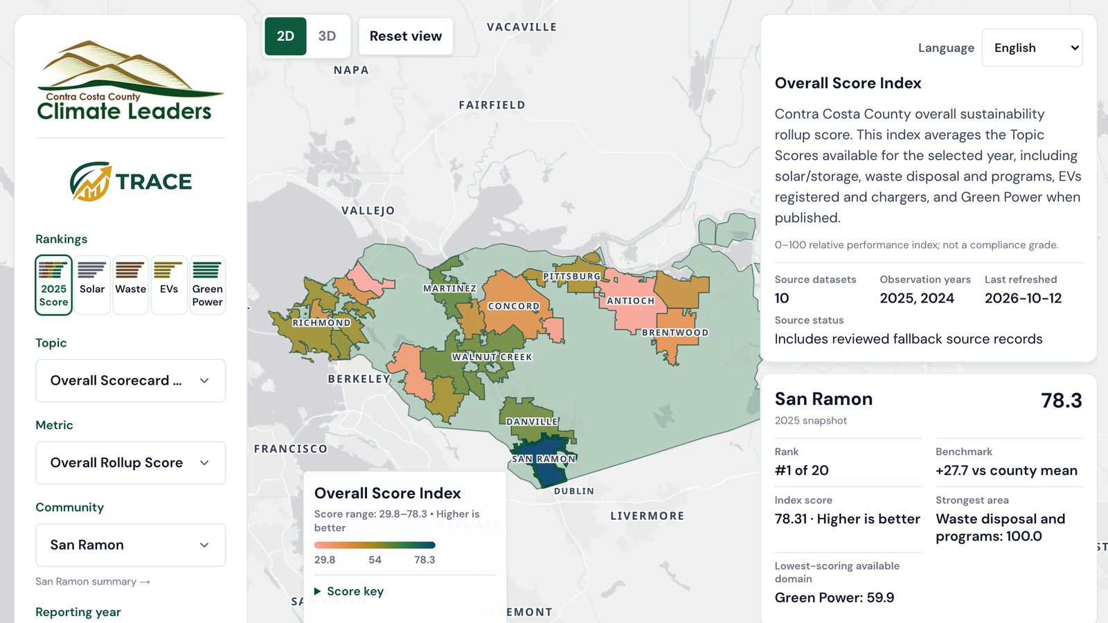 Map of Contra Costa County colored by 2025 Climate Scorecard score, with San Ramon highlighted as #1 of 20 at 78.3